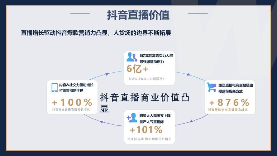抖音直播业务线，高效低成本的直播平台推荐