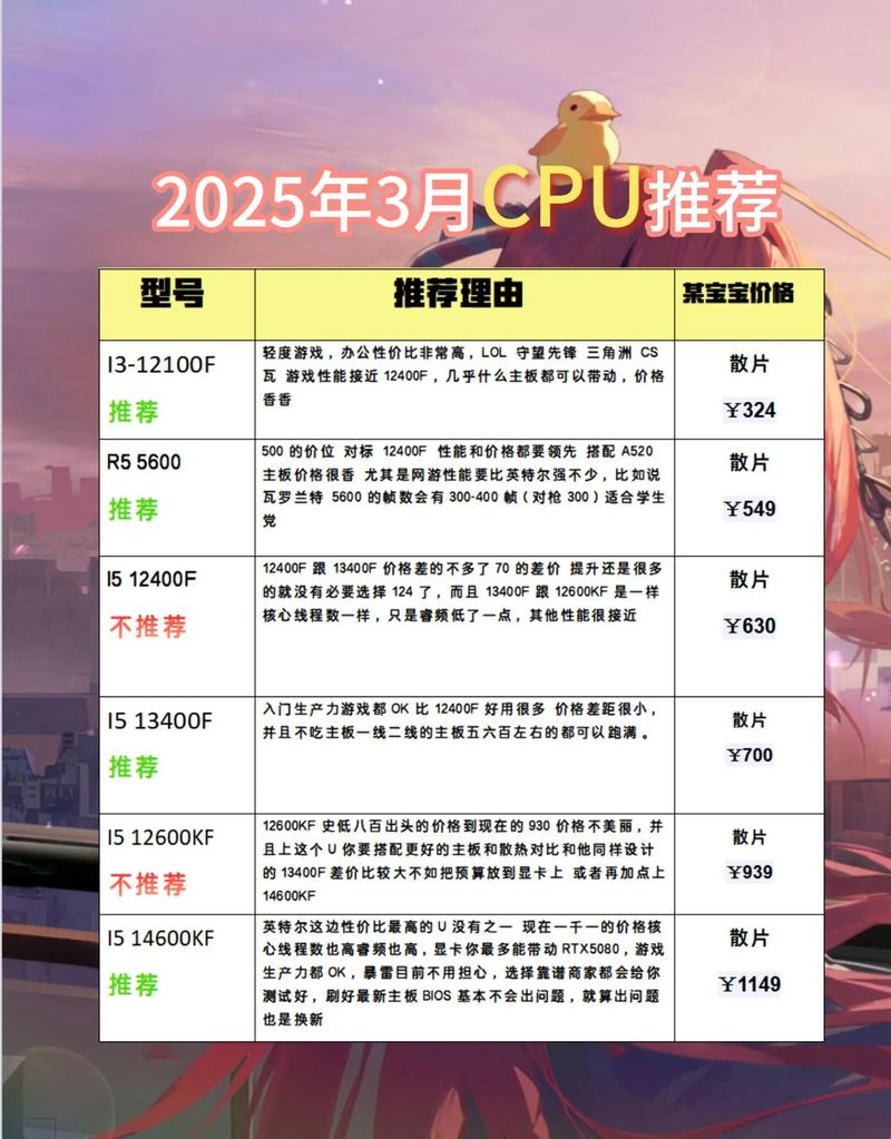 为什么选择性价比高的CPU？
