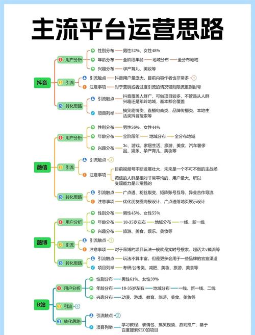 如何选择适合的商业平台?从快手、抖音到dy低价的运营策略