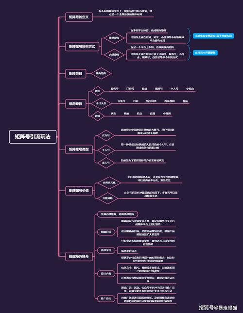抖音如何提升浏览量，从用户增长到精准营销