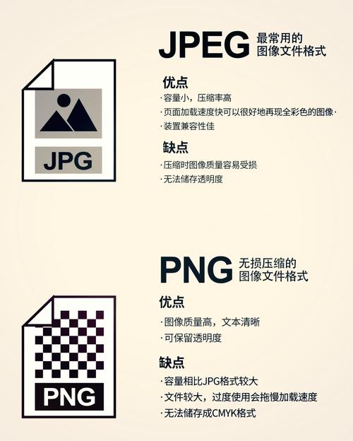 图像格式常见问题及解决方案指南