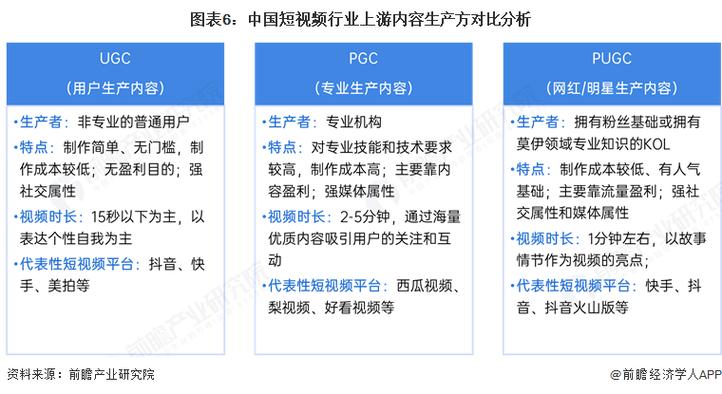 一、短视频行业竞争的现状