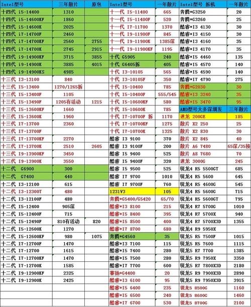 深圳组装电脑配置价格指南