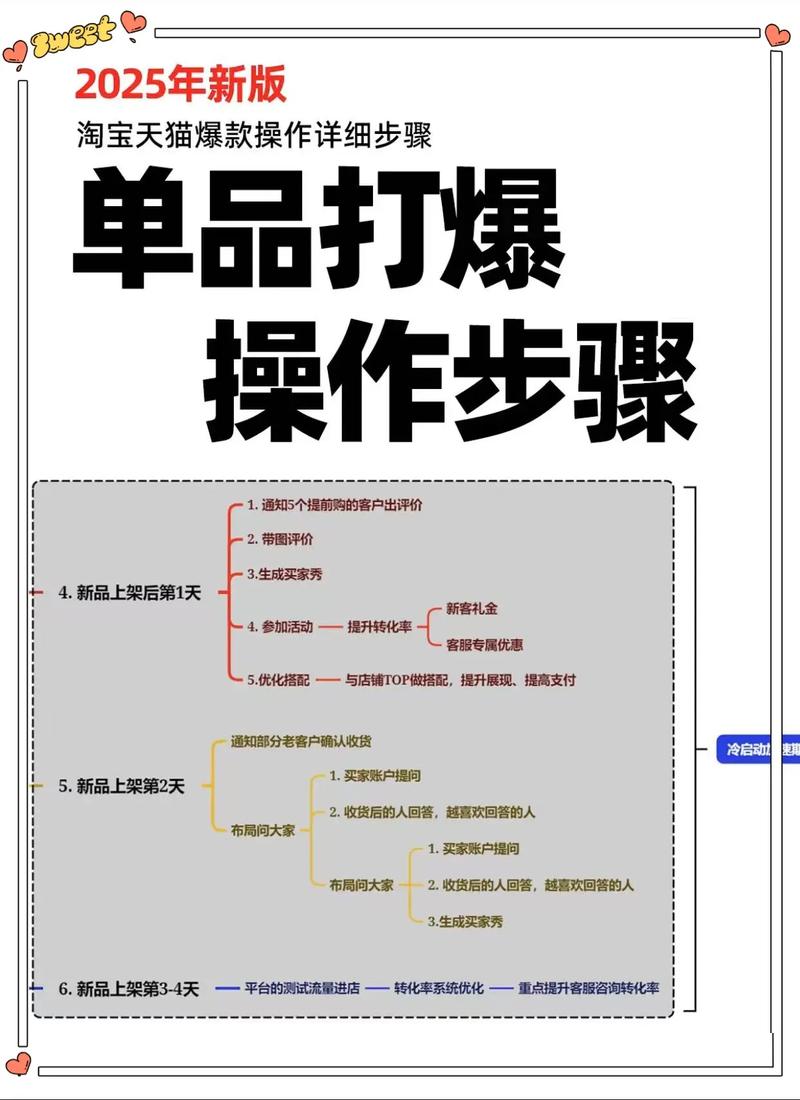 网络营销，如何高效推广日用品产品？