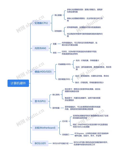 如何用电脑修图？从硬件配置到优化，一目了然！