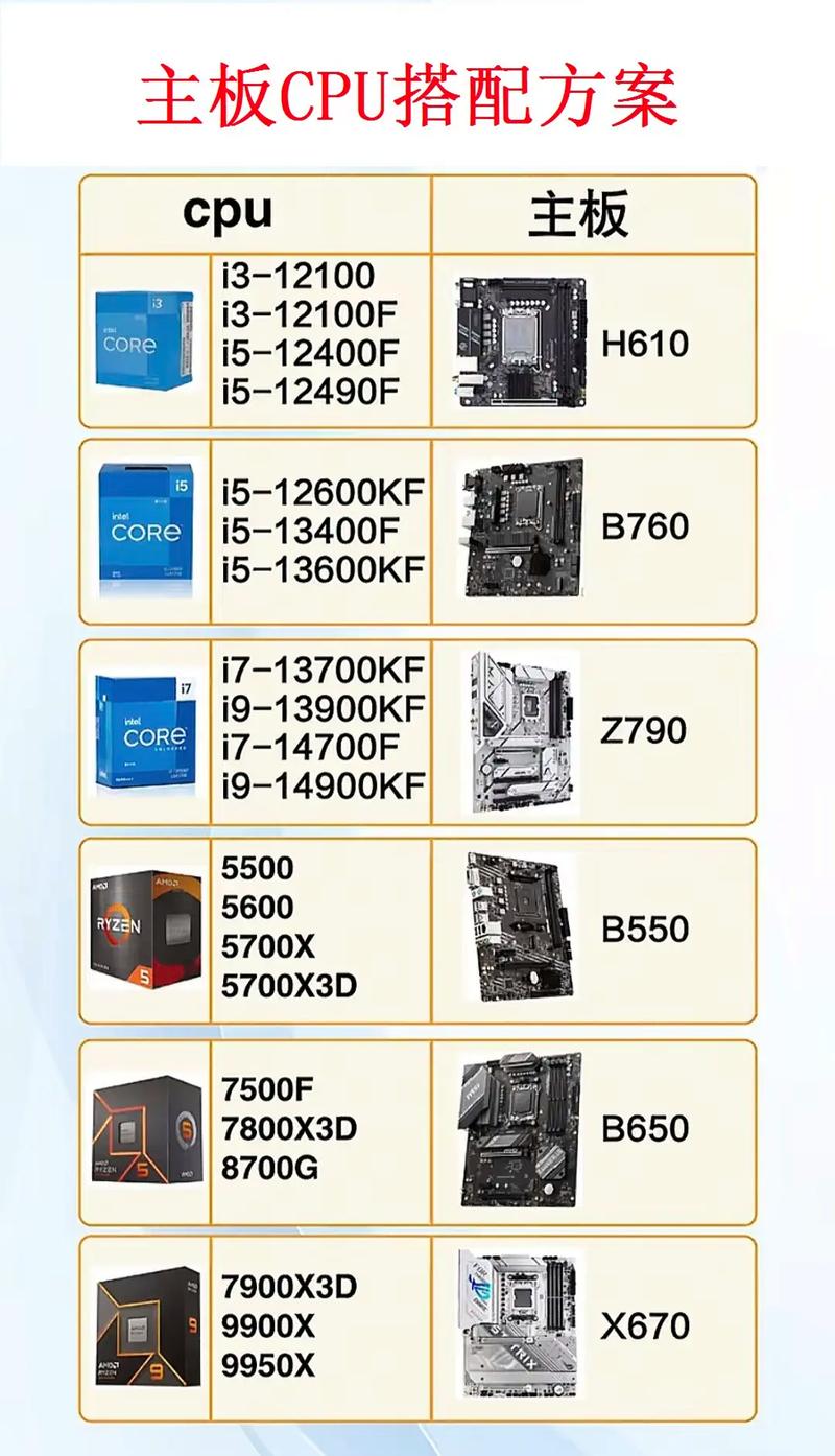 主板与CPU搭配指南，从入门到优化