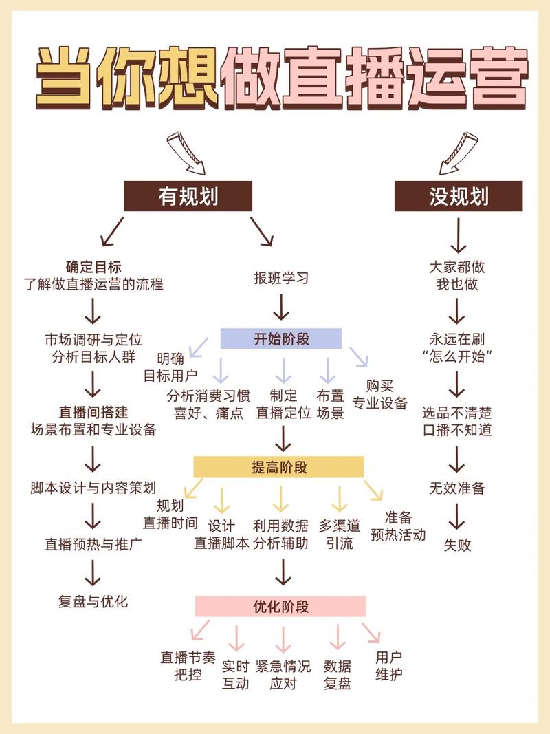 抖音播放量增长的必修课,从数据分析到策略调整