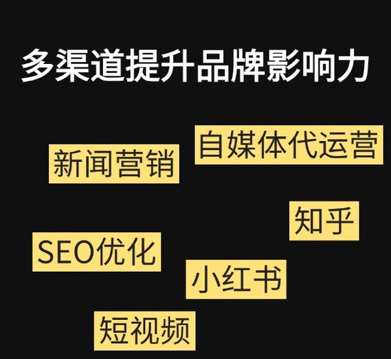 如何成功利用这些推广渠道提升品牌影响力