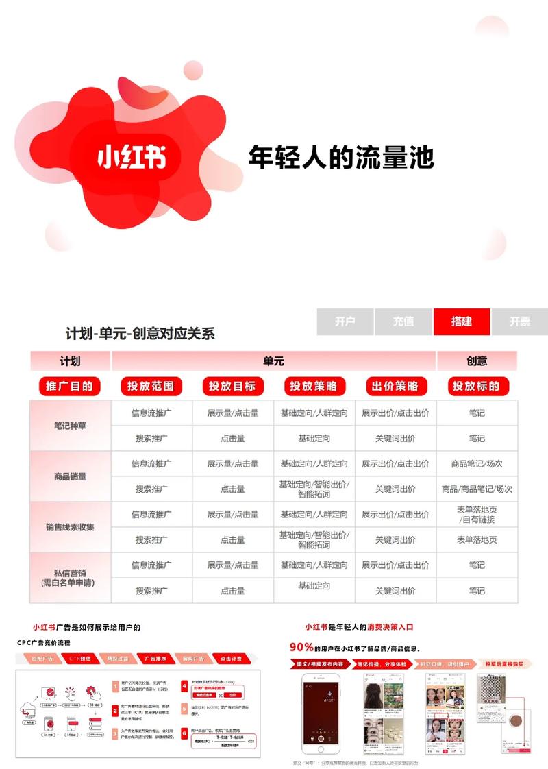 代评论赞，你的流量密码，提升用户粘性