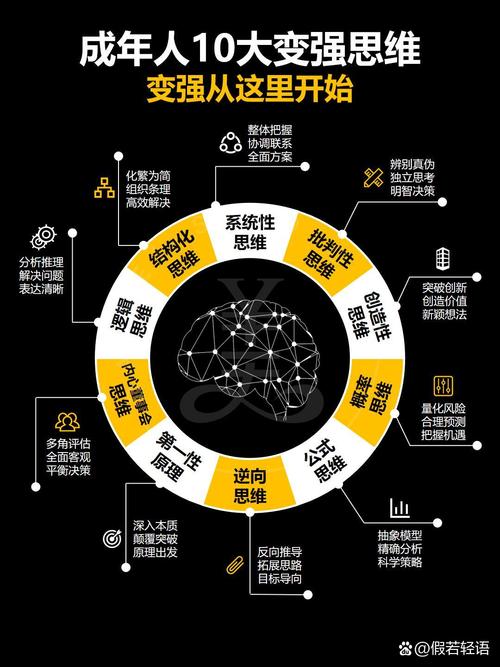 智能优化天梯,让天梯成为你提升性能的捷径
