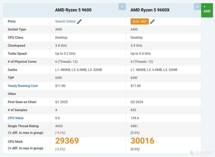 从216年(beta)开始，全面解析 AMD Ryzen 7 76 的性能与未来