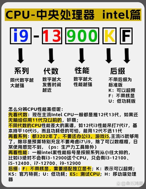 神秘的芯片，如何鉴别现代CPU