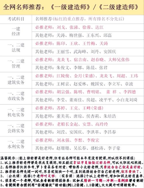 学建网站需要多久？这个问题看似简单，实则涉及多个步骤和时间的安排。以下是一些基本的指导和时间安排，帮助您快速了解学建网站的流程和所需时间