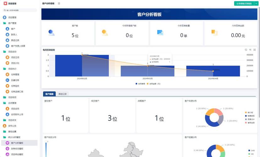 建设耐用的单页网站，从基础到全生命周期管理