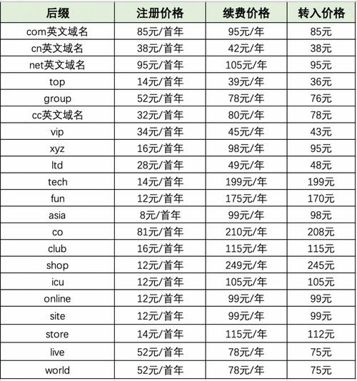 网络域名注册数量指南