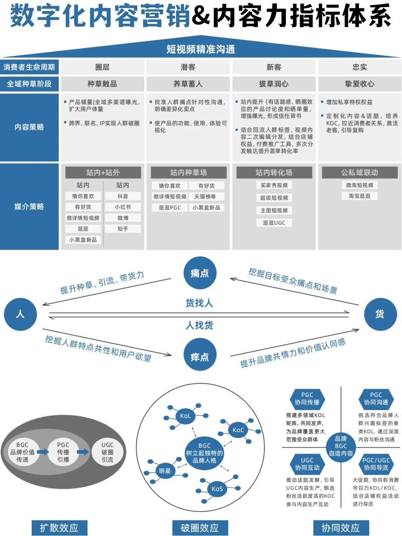 什么是网络营销价值？从定义到实际应用