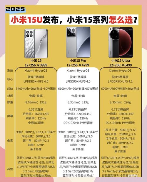 15多的配置，选择的正确方式