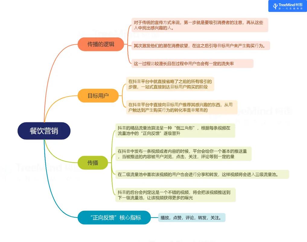 小食品销售网络建设，从分析到运营，你必知道的策略