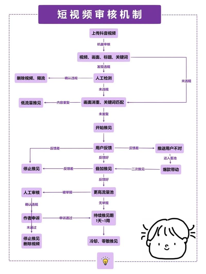 网络公司小程序审核不过的解决方案指南