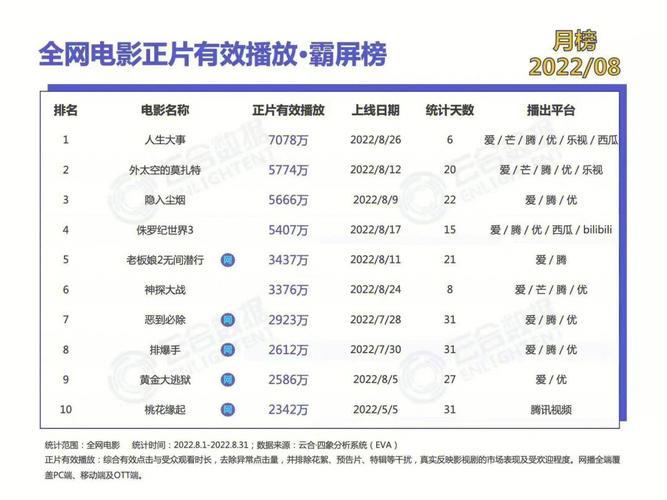 1.小号播放量的重要性