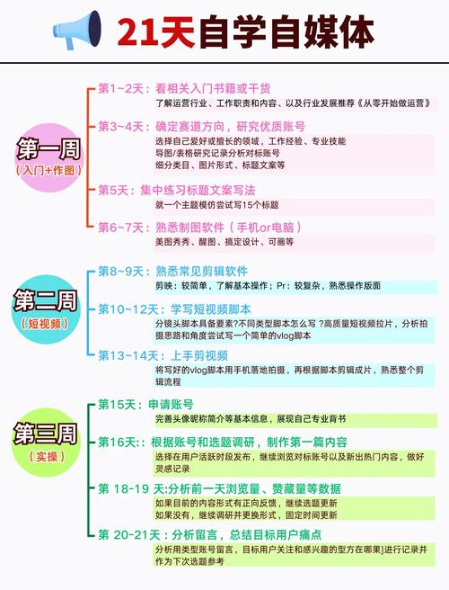 自媒体作者的网站建设费用指南—从零开始到运营全解析