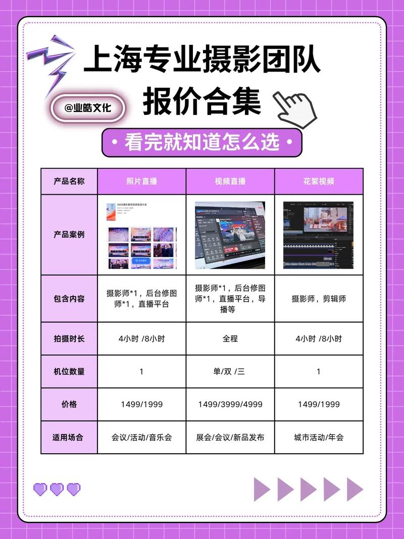 快手直播秒定价策略，如何让内容更贵但用户更愿意付费？