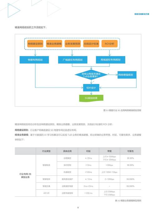 广州五维网络有限公司，您缺失的网络技术解决方案