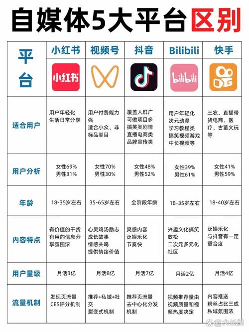 223年抖音与快手合作指南