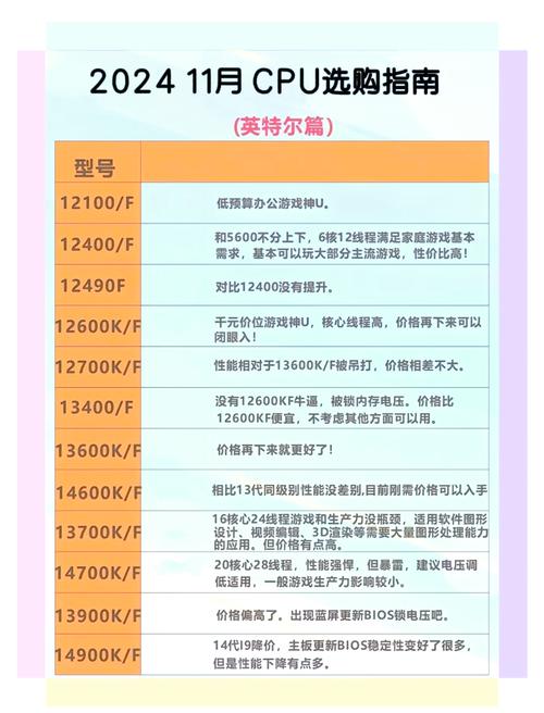 台式CPU排行指南，如何选择适合自己的处理器