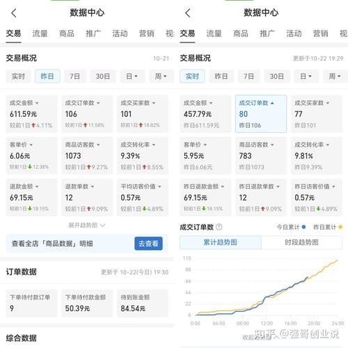 网红业务自助下单平台，从dea到盈利