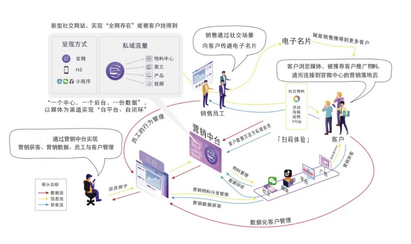 什么是网络营销及其优势？从基础到应用的全解析