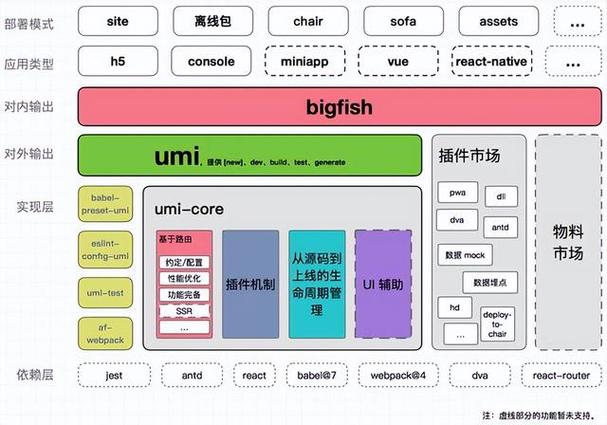 手机网站开发是一个涉及技术、设计和用户体验的综合过程。以下是一些值得考虑的手机网站设计建议，帮助您在手机上制作高效、专业的网站