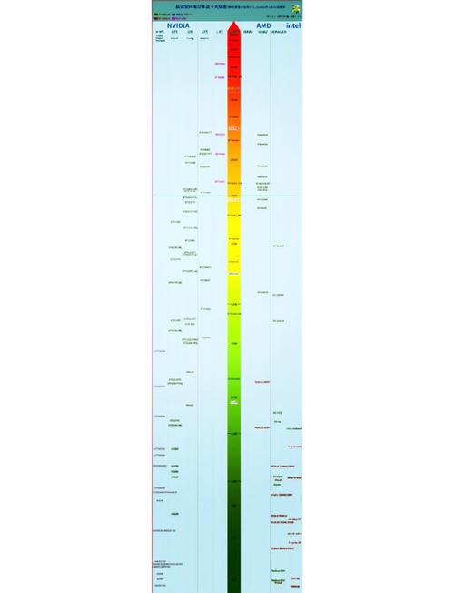 CPU天梯图214，技术革新中的探索之旅