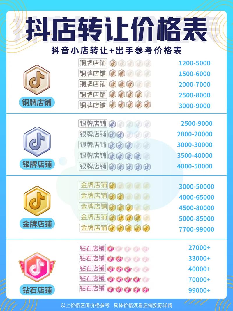 抖音小程序代吧 赞ks Ks 全网最低价