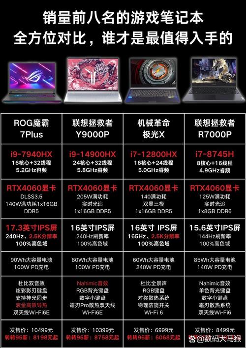 电脑配置之光，专业版与游戏版的苦争与乐斗