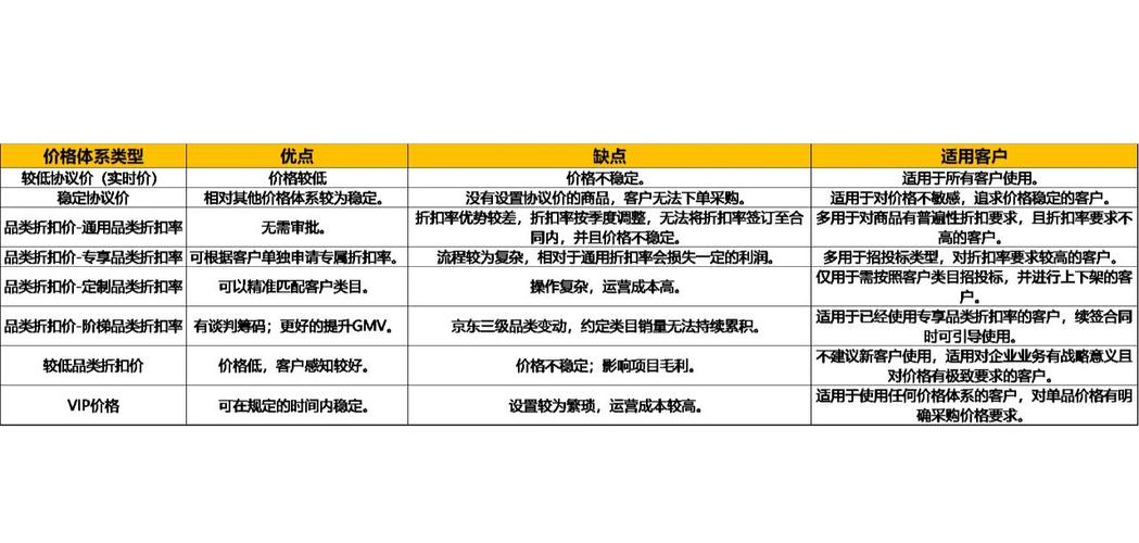 为什么过于关注购买率的提升，我们却忽视了用户的价值？
