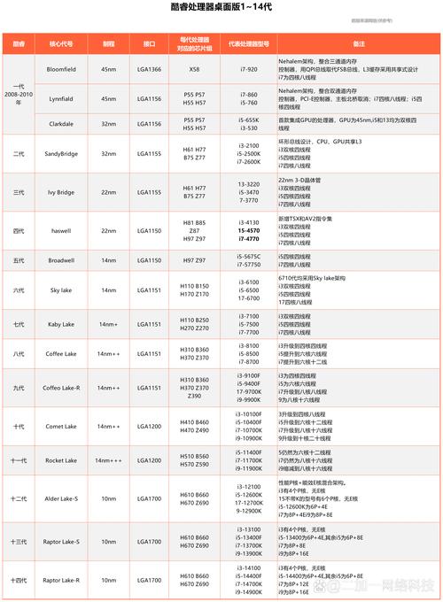 AMD vs Intel，CPU性能的权威 compared