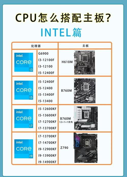 主板搭配CPU，从入门到大神指南