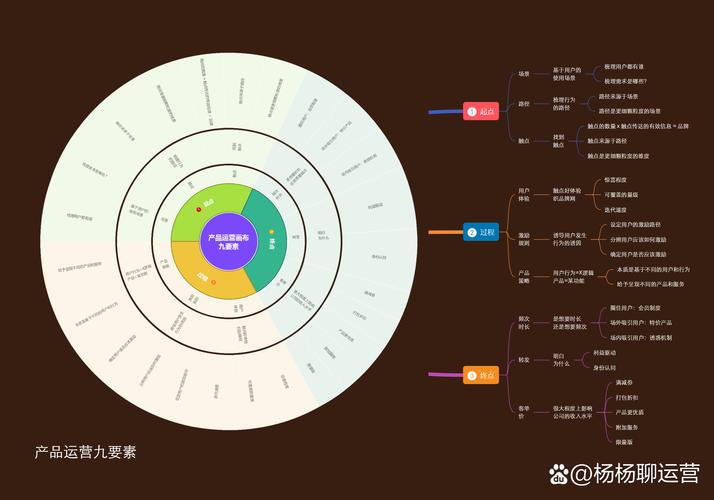 吃透这5大技能，让网络服务更上一层楼！