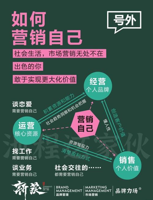 营销如何成为推动人类文明进步的力量？