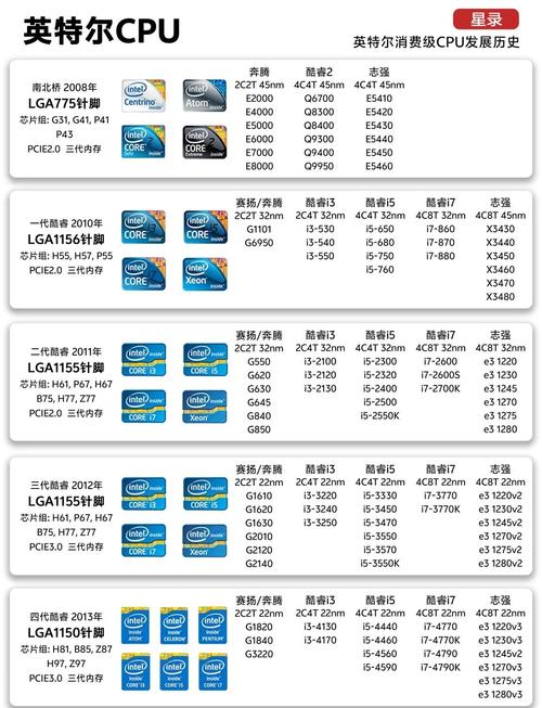 CPU 216，历史与现代