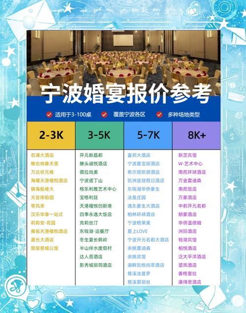 一、预算选择指南