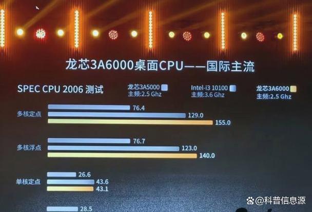 CPU-217，技术与应用的完美融合