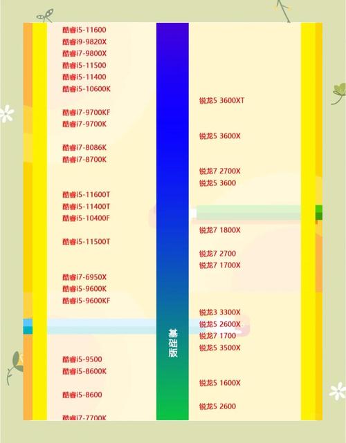 如何选择适合的CPU型号？