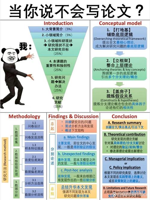 蒙特romer的五要素，策略与执行的关键