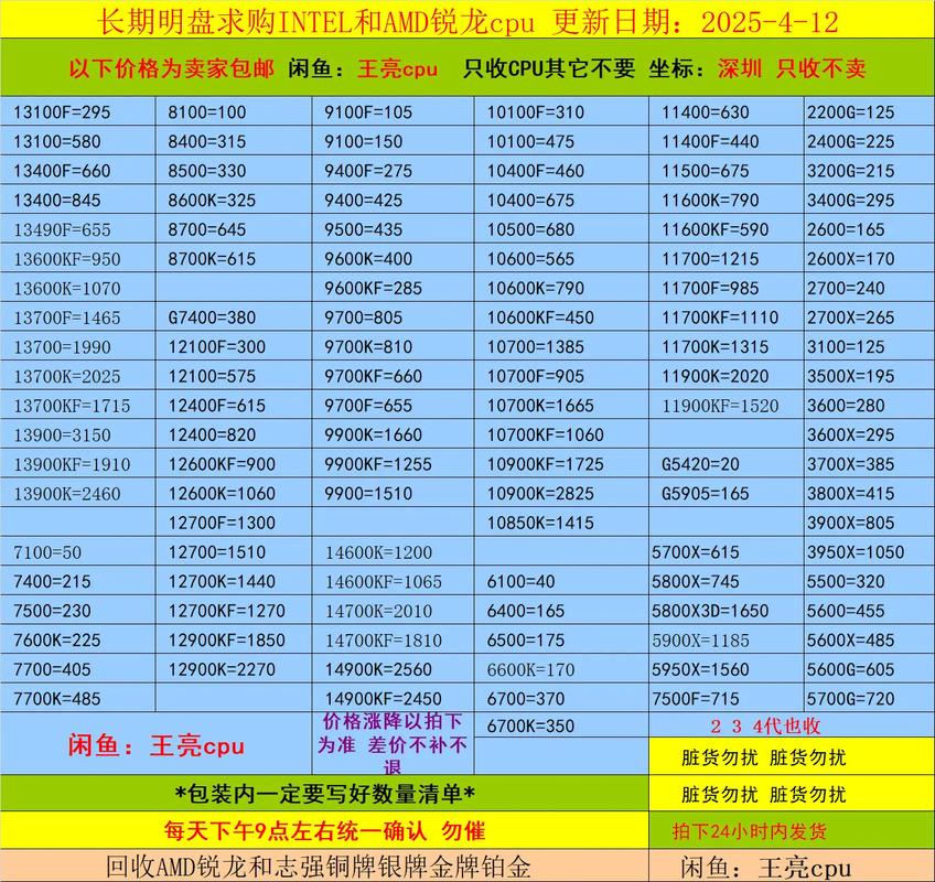 电脑CPU价格表你值得了解！