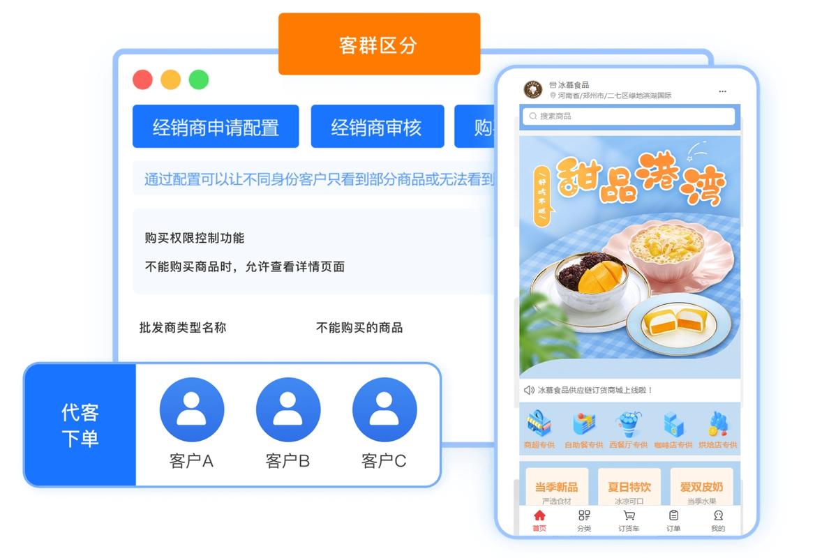 一、自助下单平台概述