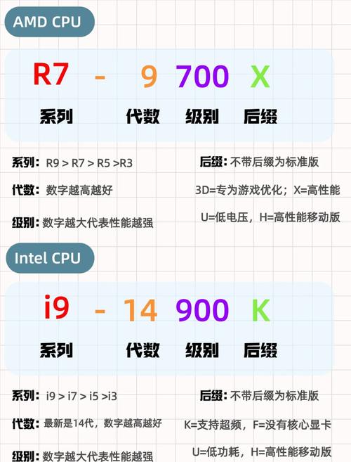 台式电脑配置之选，从基础到高端的选择指南