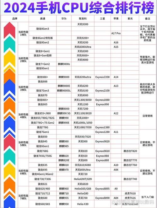 g326CPU的性能优势解析