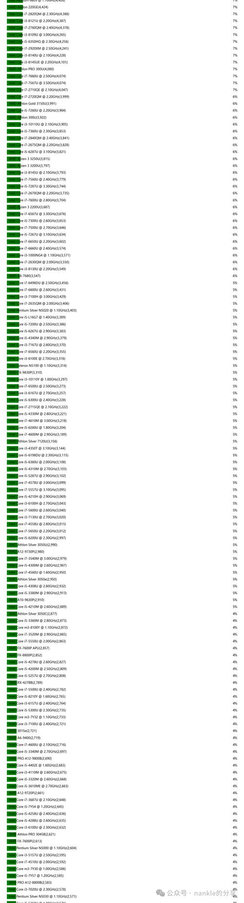 移动级cpu天梯图，从性能到优化的全面指南